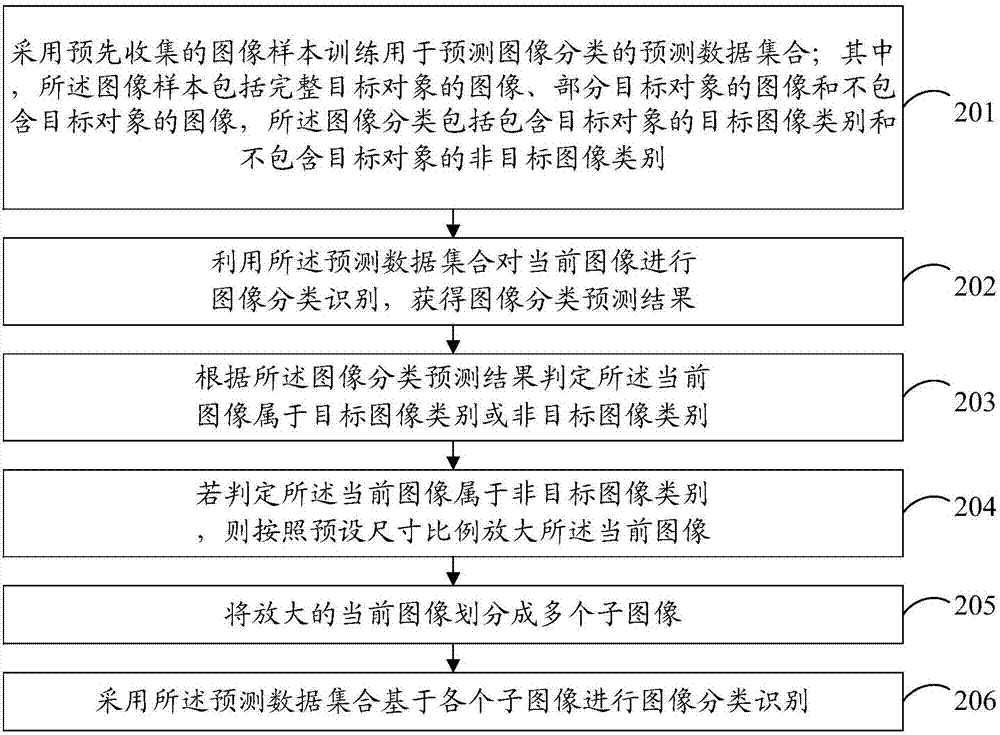 Image recognition method and apparatus