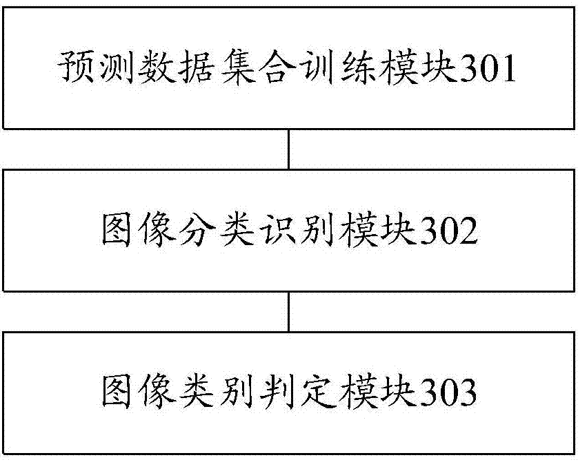 Image recognition method and apparatus