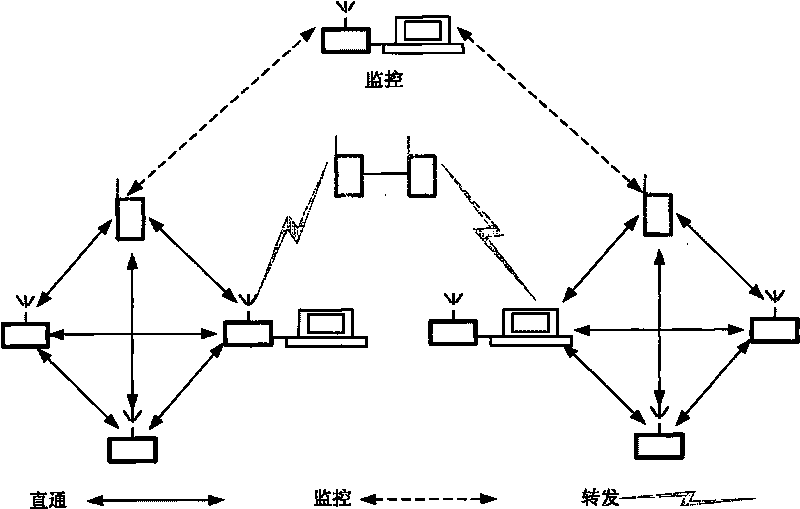 Self-addressed communication method applied to interphone