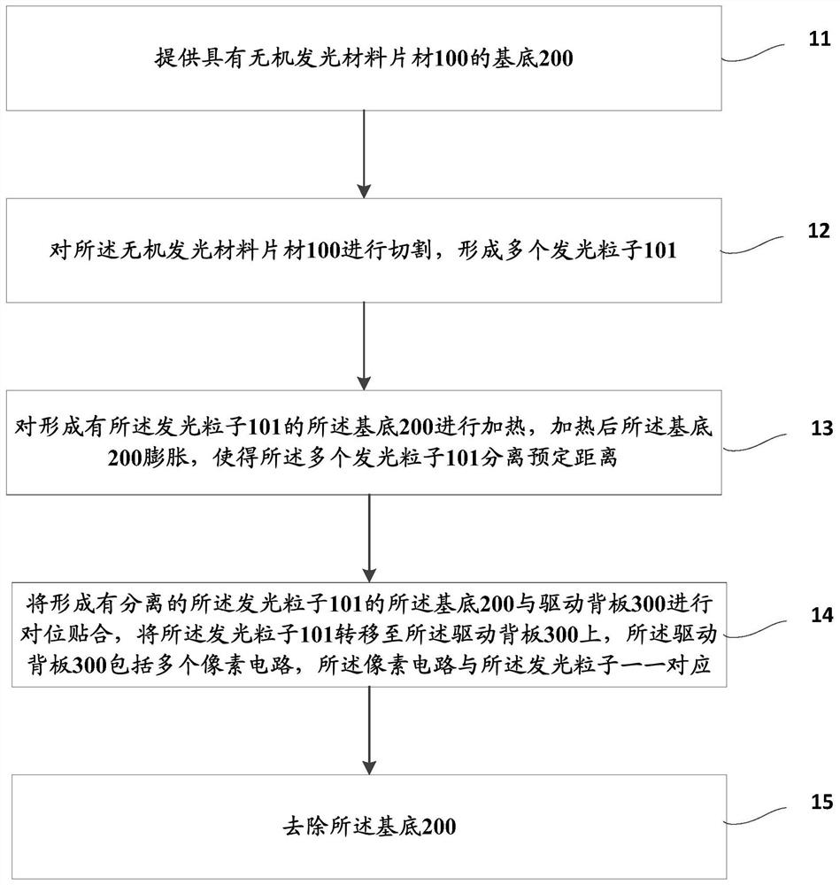 Transfer method, device, display substrate and device of luminescent particles