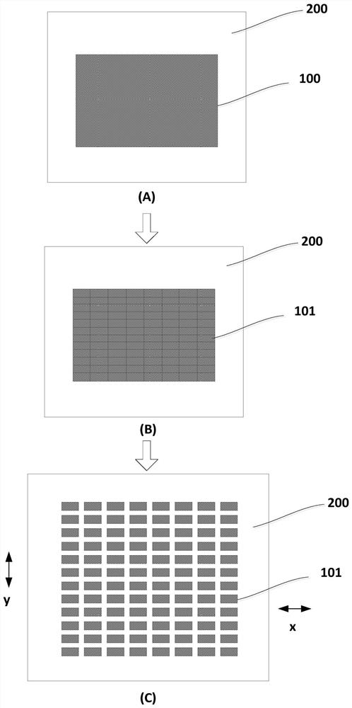 Transfer method, device, display substrate and device of luminescent particles