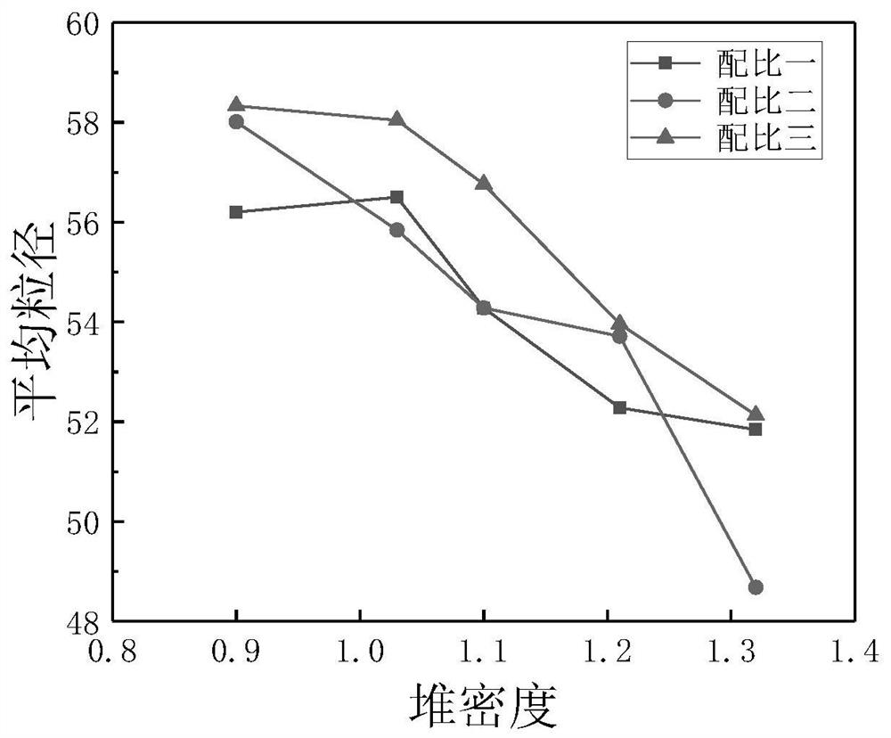 A kind of coking method for improving the lump degree of tamping coke and tamping coke prepared by the method