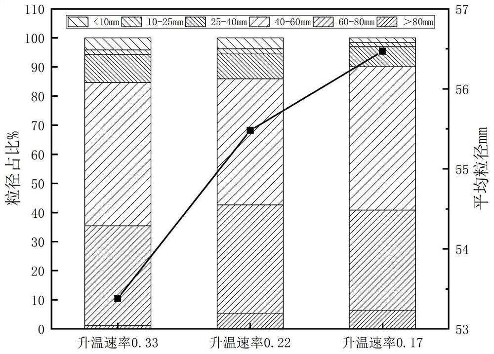 A kind of coking method for improving the lump degree of tamping coke and tamping coke prepared by the method