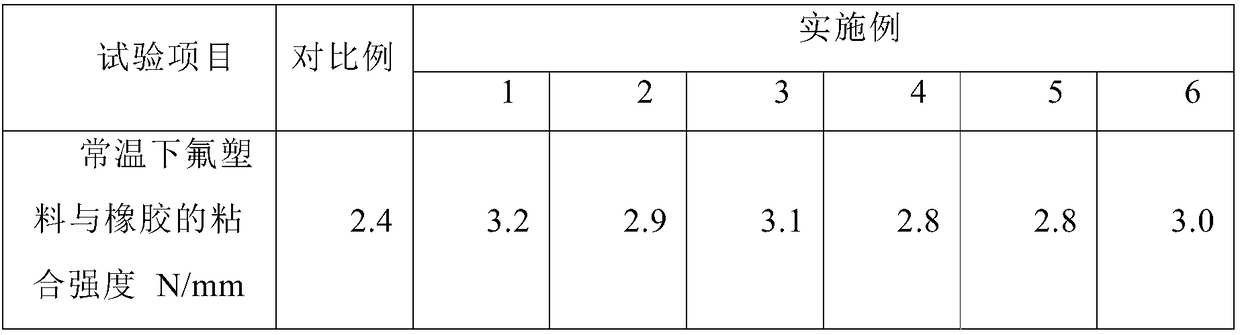 Fluoroplastic-rubber bonding method