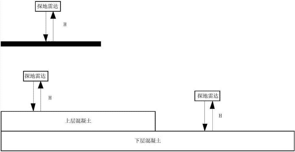 Nondestructive measurement method for water content of roller-compacted concrete