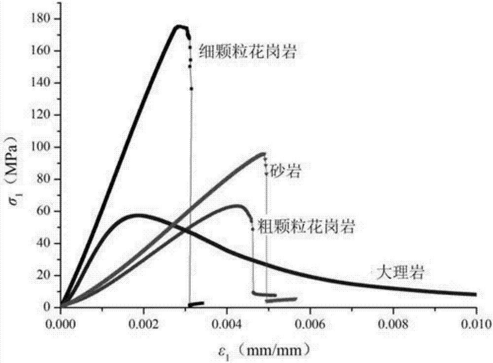 Rock brittleness index evaluation method based on full stress-strain curve