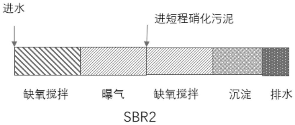 Method and device for rapidly realizing stable short-range nitrification of urban domestic sewage by using bioaugmentation technology combined with real-time control