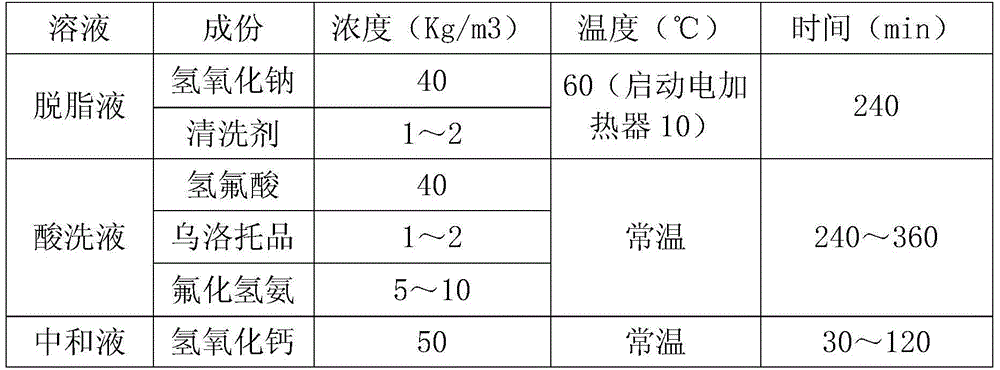 Cleaning and oil flushing device and method for unit lubricating oil system pipeline