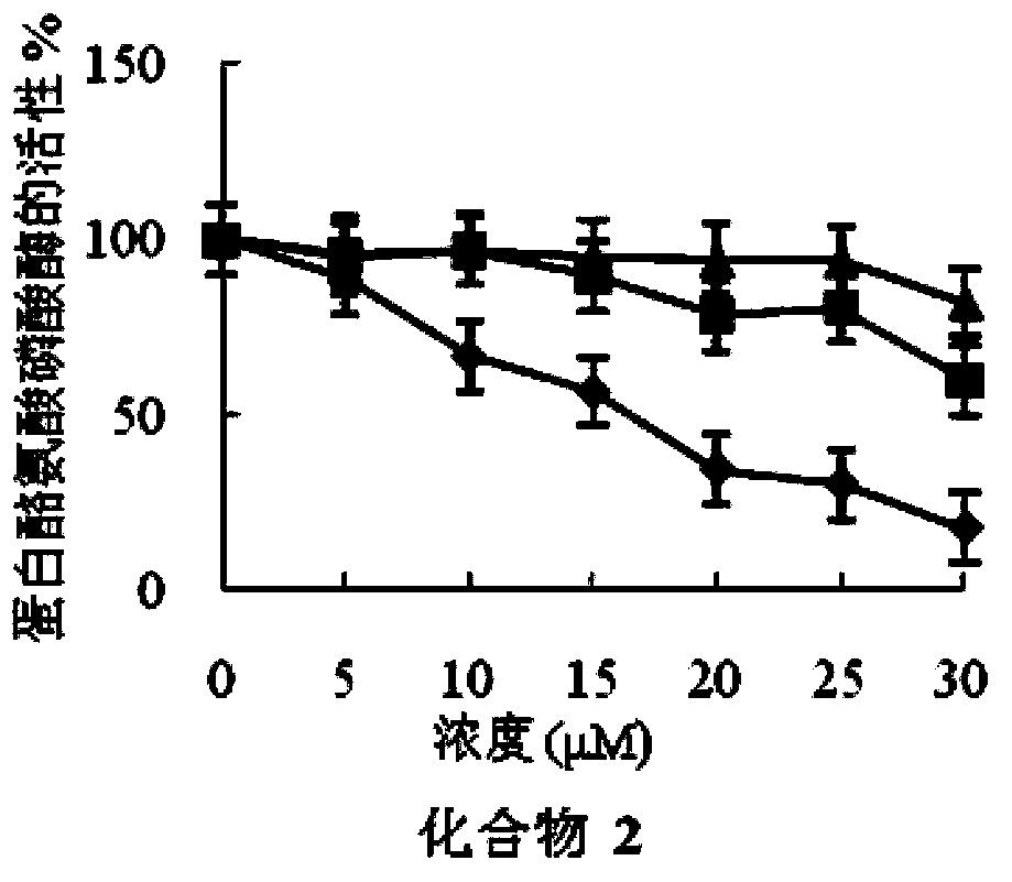 Application of fatty acid compounds in the preparation of drugs for the prevention and treatment of liver cancer