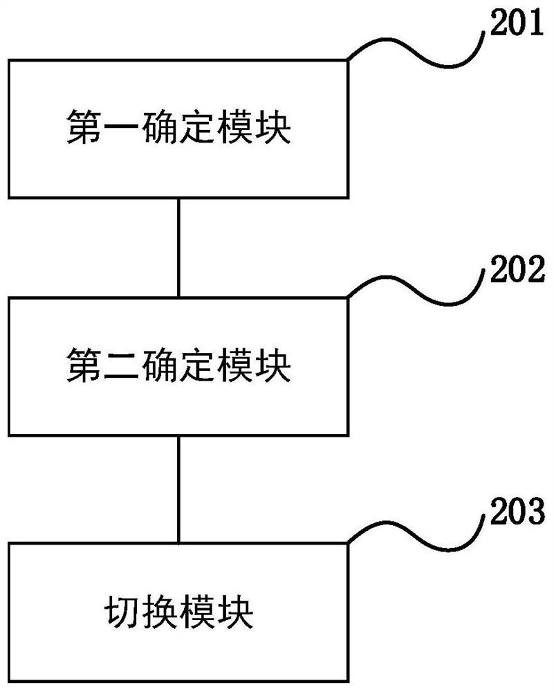 Control method and device for pulverizing system