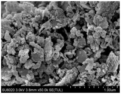 Trimetal layered double hydroxide and preparation method and application thereof