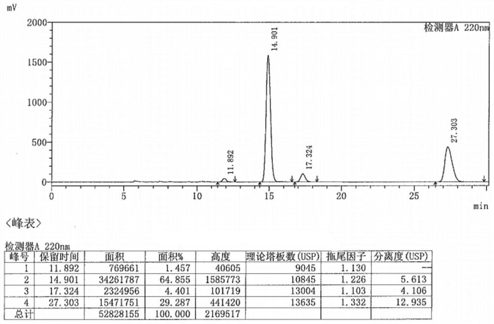 Preparation method of metaraminol bitartrate