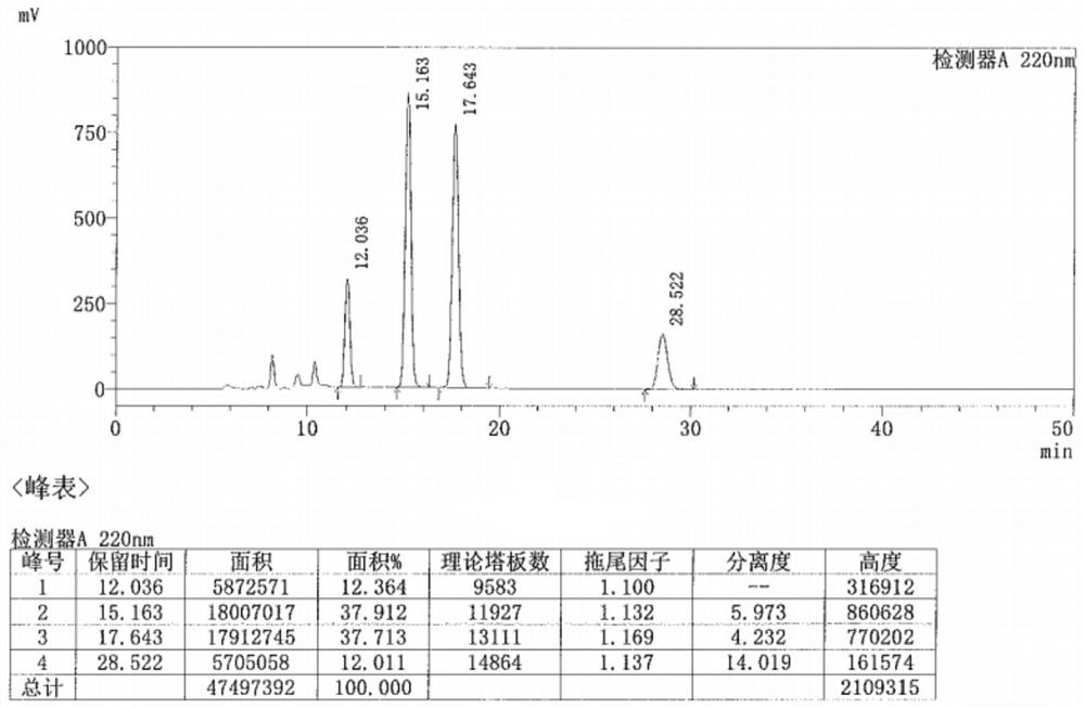 Preparation method of metaraminol bitartrate