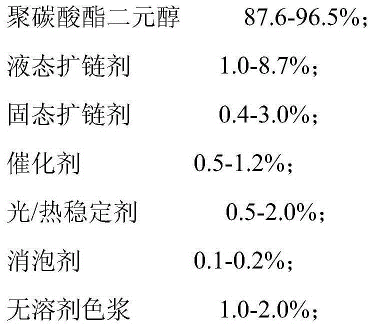 A kind of preparation method of solvent-free environment-friendly polyurethane automobile leather