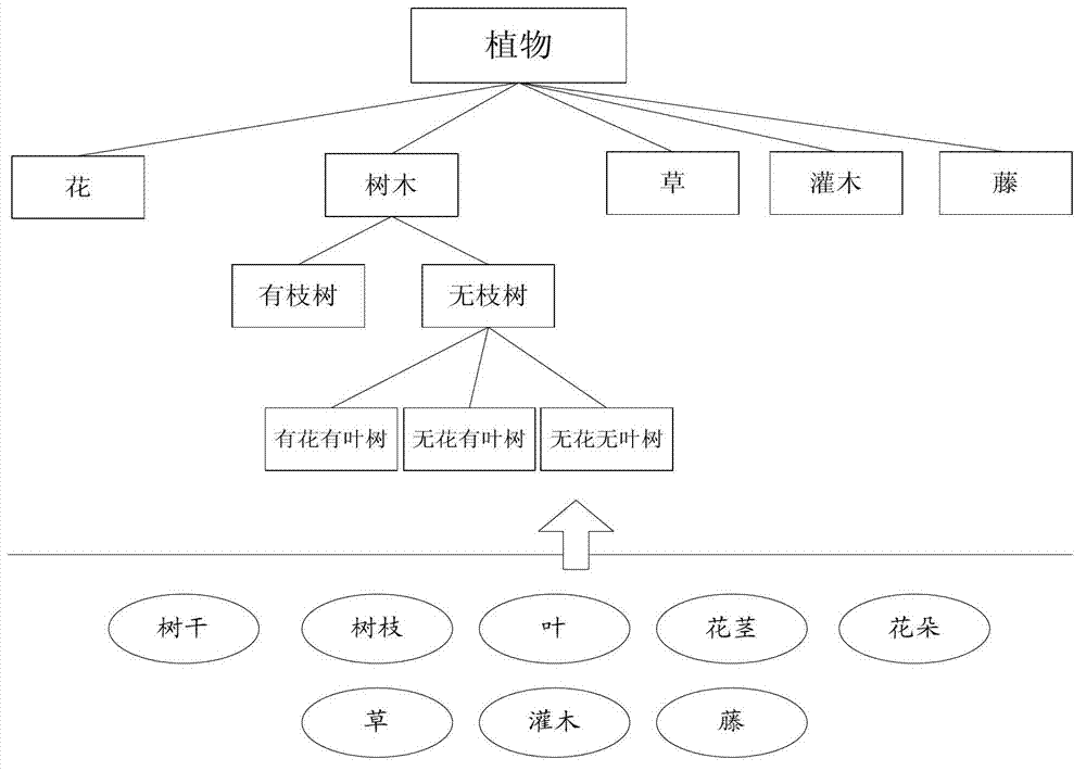 Quick modeling method for separable plants