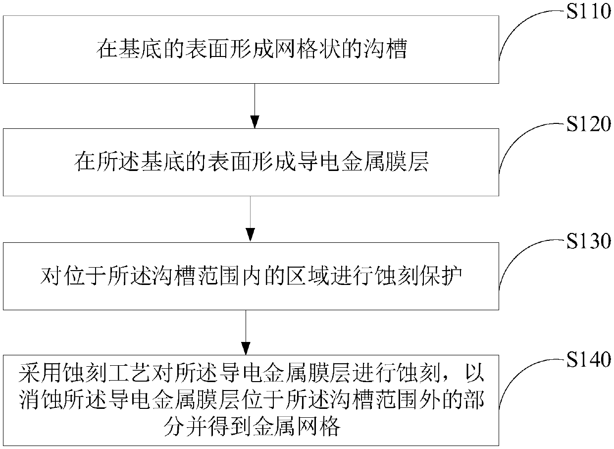 Preparation method for metal mesh and metal mesh sheet