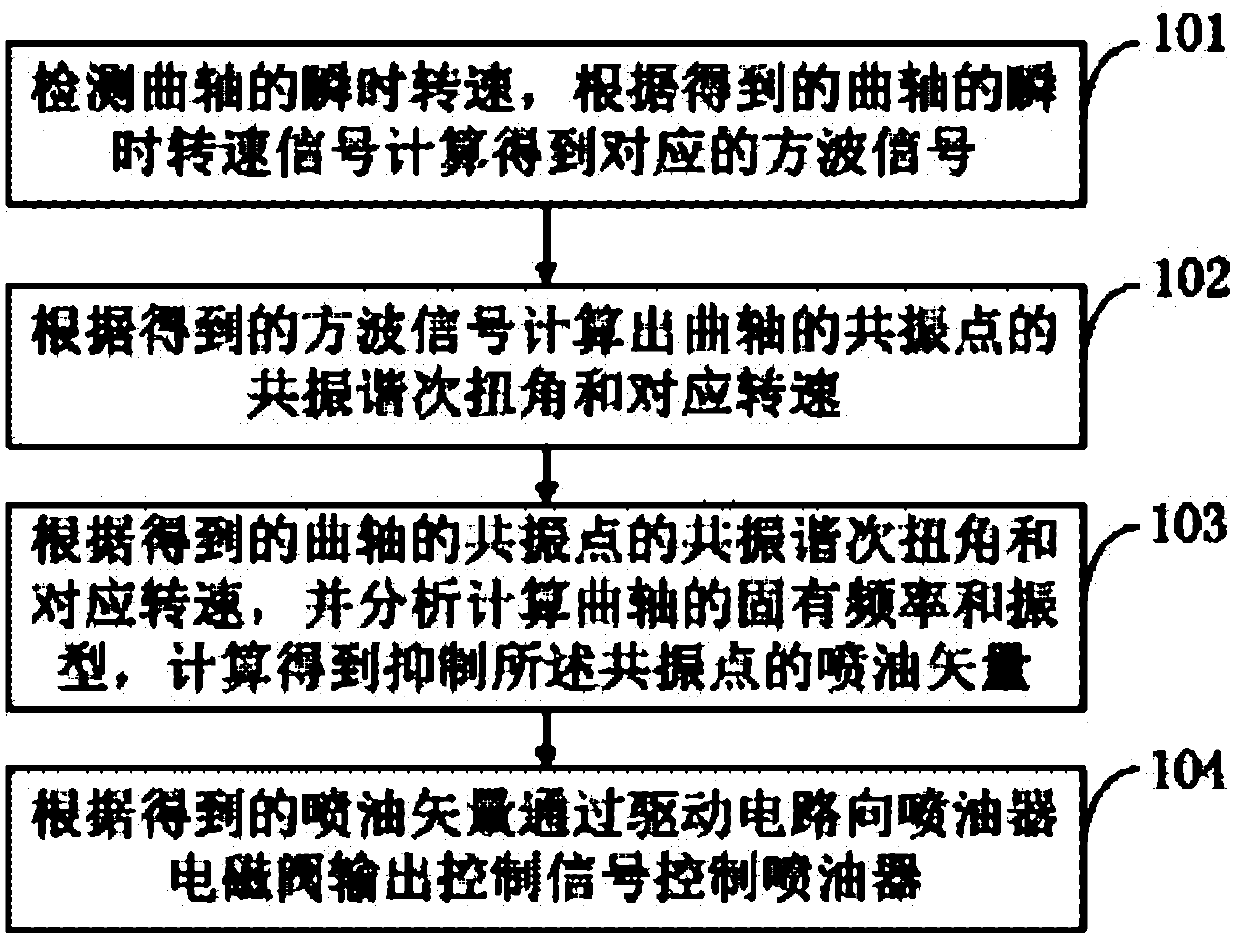 Method and device for actively inhibiting torsional vibration of engine crankshaft