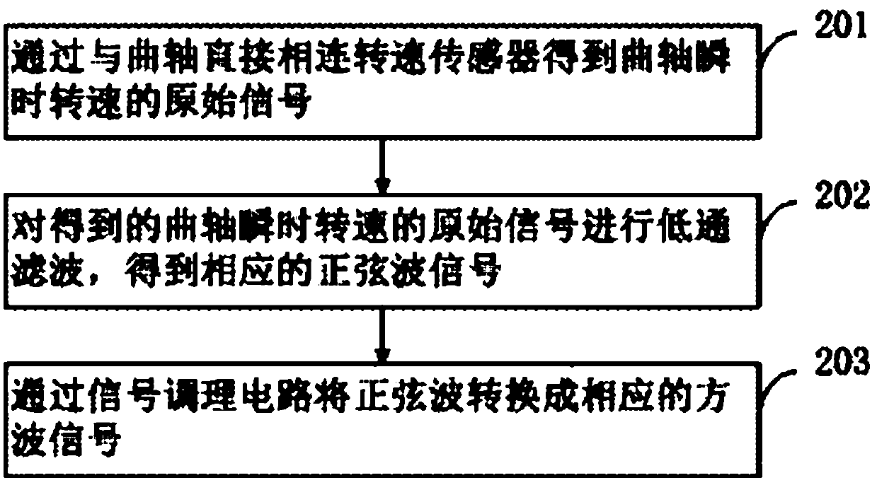 Method and device for actively inhibiting torsional vibration of engine crankshaft