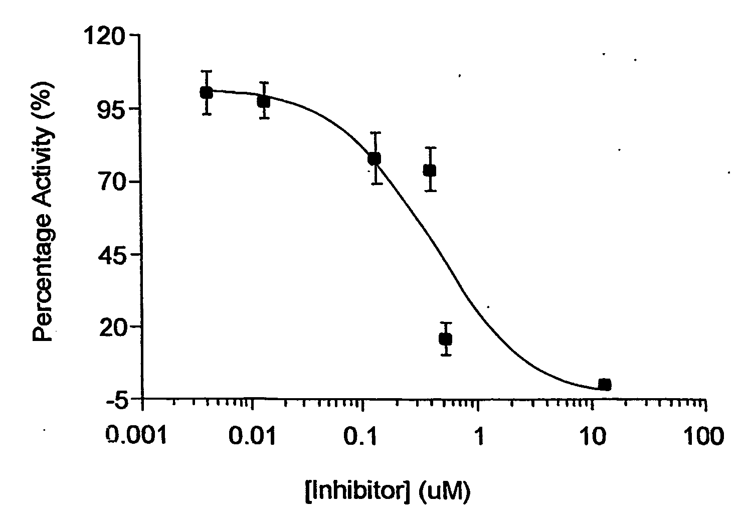 Nogo Receptor Antagonists