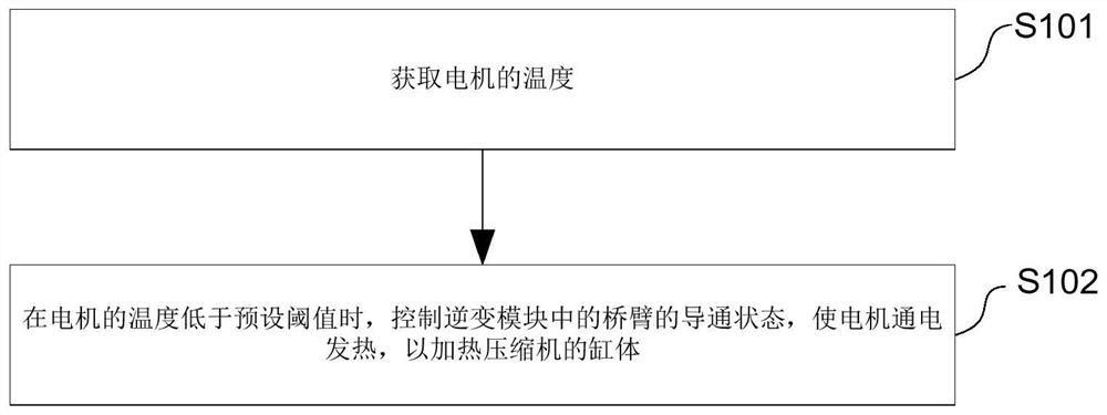 Liquid accumulation prevention control method and device, compressor and air conditioning equipment