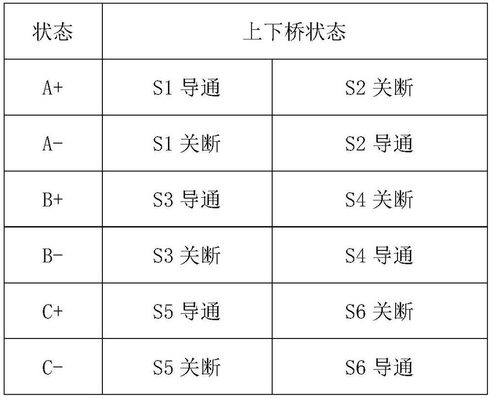 Liquid accumulation prevention control method and device, compressor and air conditioning equipment