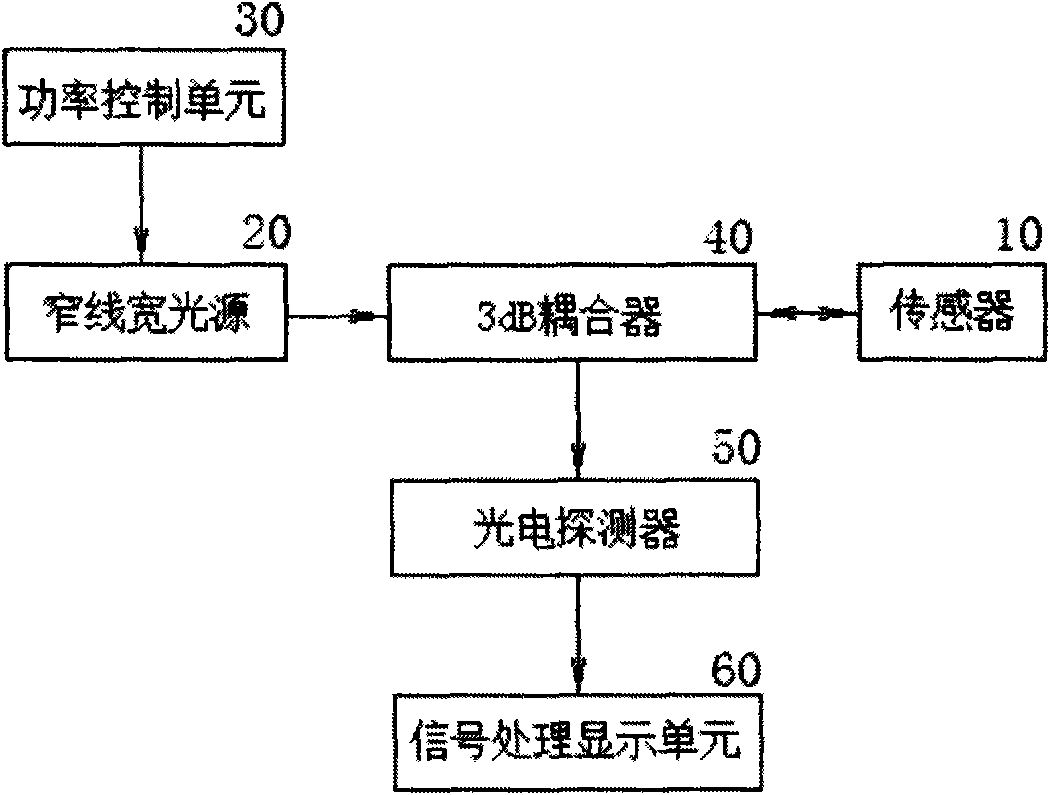 Optical fiber F-P pressure sensor and pressure liquid level sensing device thereof