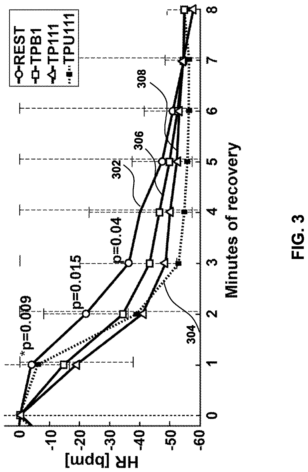 Systems and methods for delivering sensory stimulation to facilitate recovery