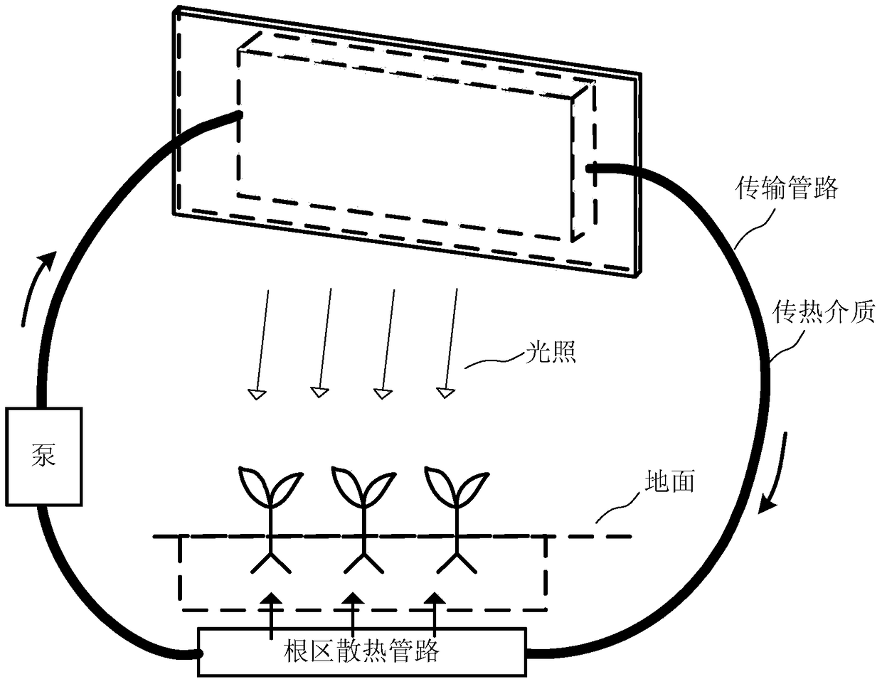 A kind of facility plant led light temperature synergistic cultivation device and cultivation method