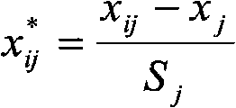 Technique for calculating lake level of historical period