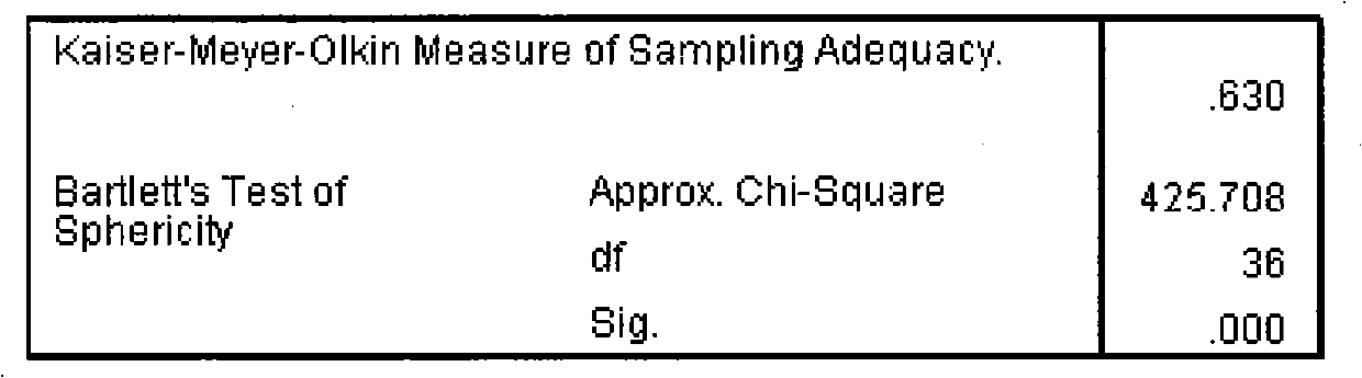 Technique for calculating lake level of historical period