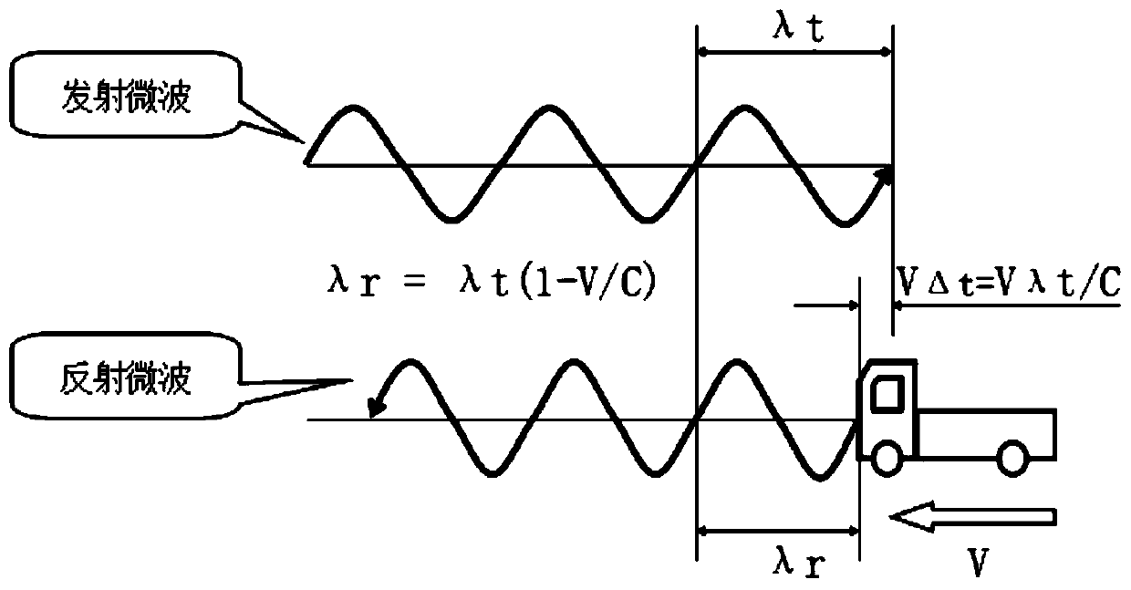 Single-chip-integrated low-power-consumption microwave radar sensing chip and radar module