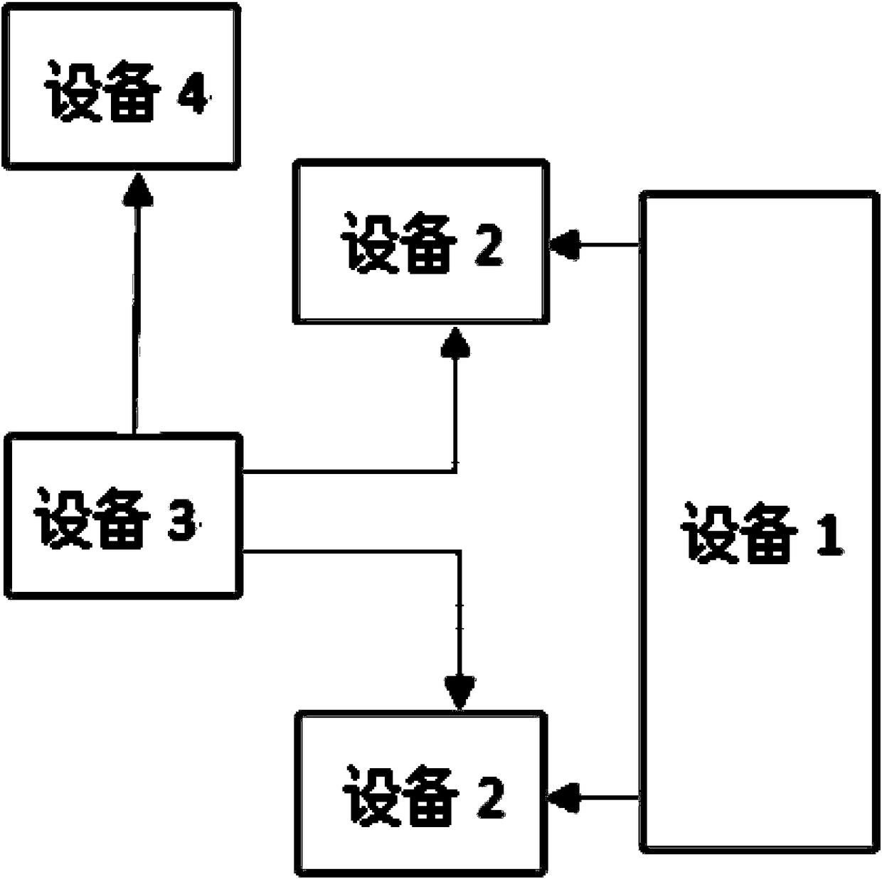 Guiding system and method for quay crane cart based on image recognition