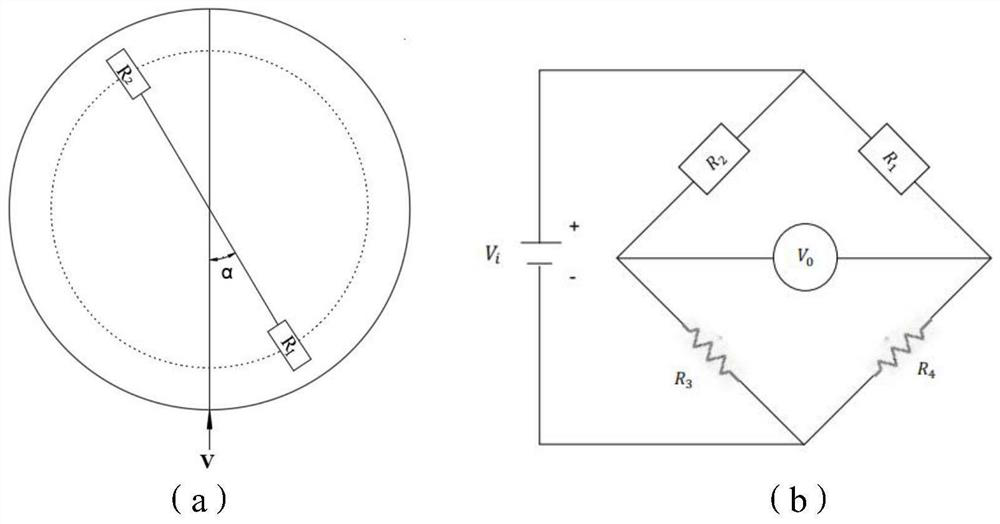 A method and system for determining the position of a force measuring wheel pair strain gauge