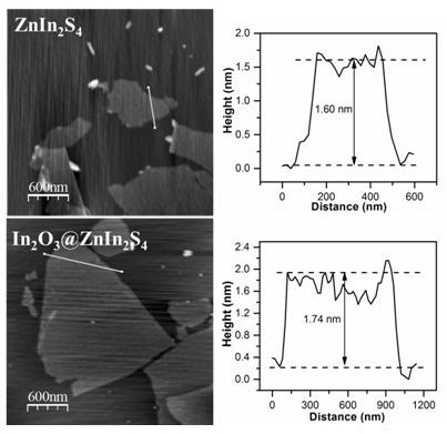 A method and application of in situ heterostructure construction based on indium zinc sulfide nanosheets