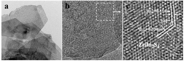 A method and application of in situ heterostructure construction based on indium zinc sulfide nanosheets