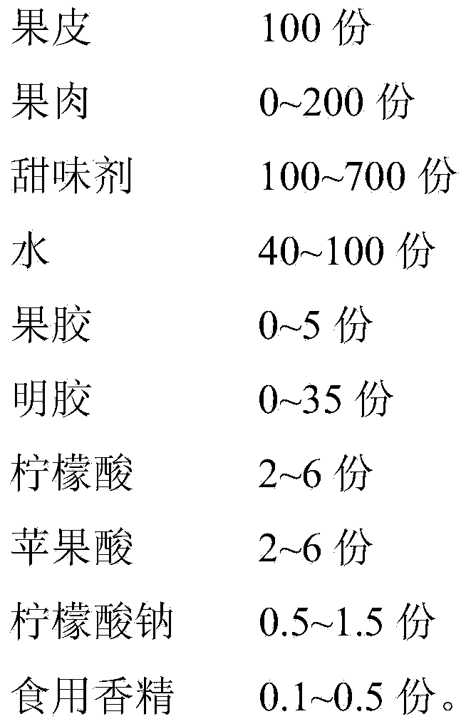 Breath-freshening pericarp candy and preparation method thereof