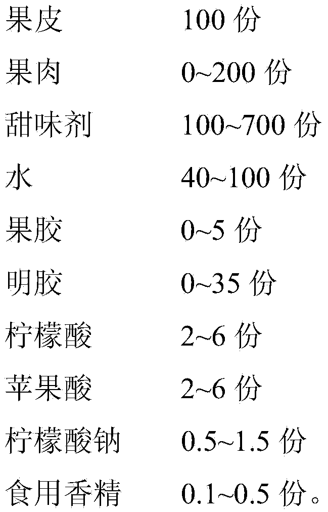 Breath-freshening pericarp candy and preparation method thereof