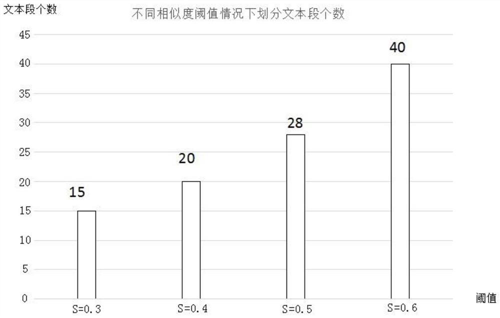 A Grade Prediction Method Based on Learning Community Dialogue Flow