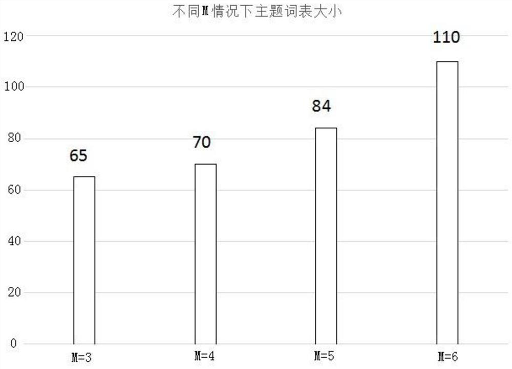 A Grade Prediction Method Based on Learning Community Dialogue Flow