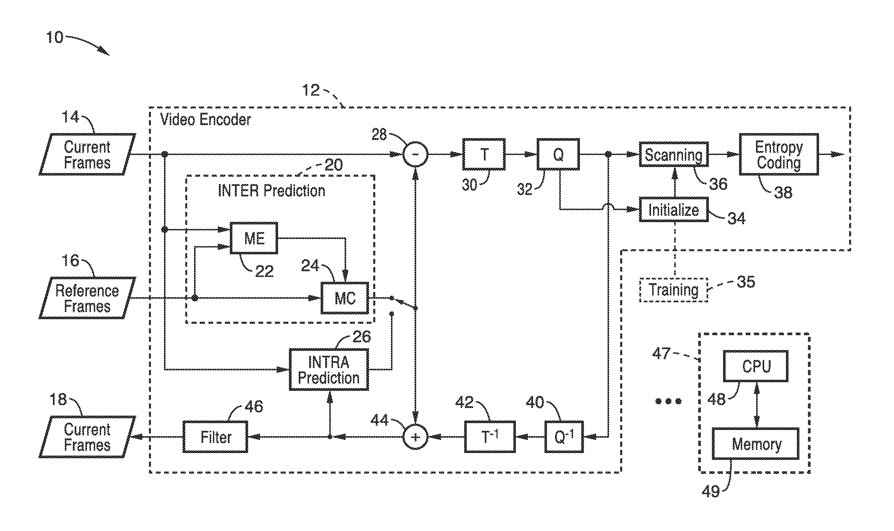 QP adaptive coefficients scanning and application