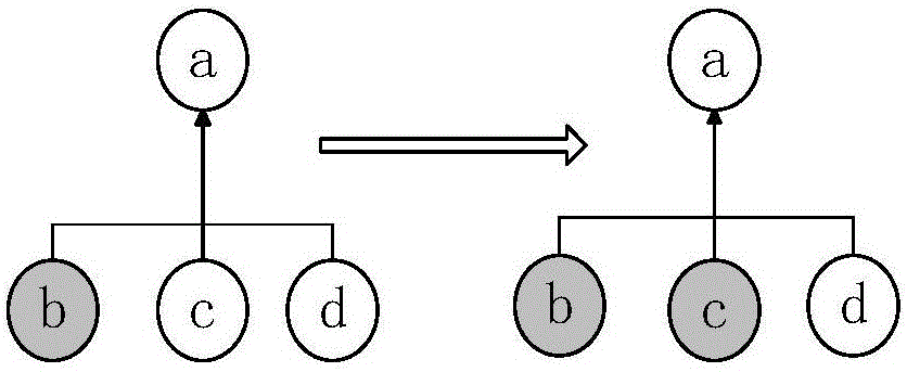 Rail transit intelligent early warning system based on association relation and realization method