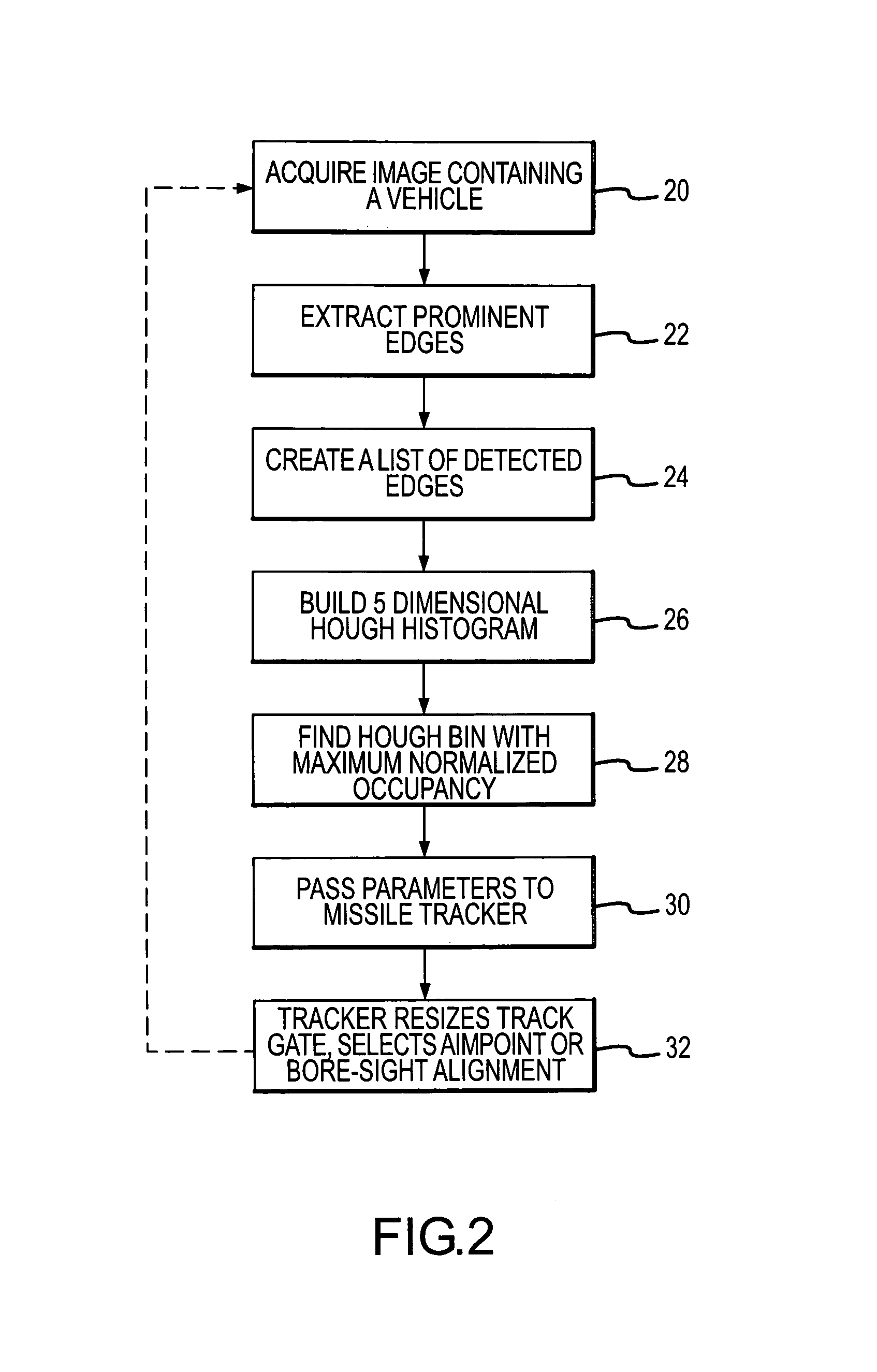 Vehicular target acquisition and tracking using a generalized hough transform for missile guidance