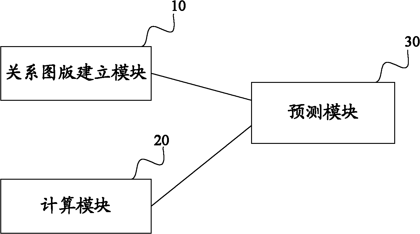 Water-flooded layer water productivity quantitative forecasting method and system thereof