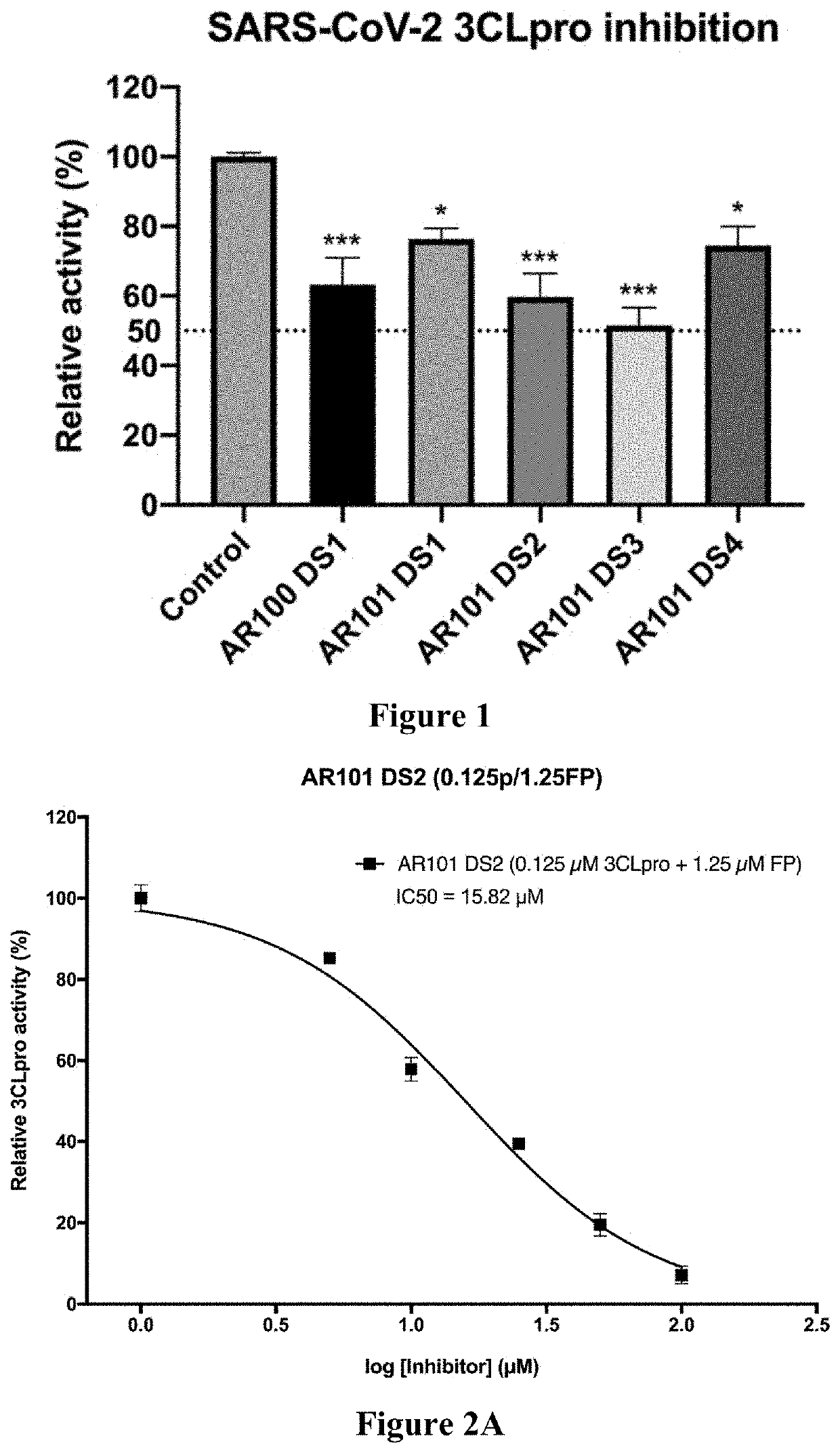 Compounds and methods for prevention and treatment of coronavirus infections