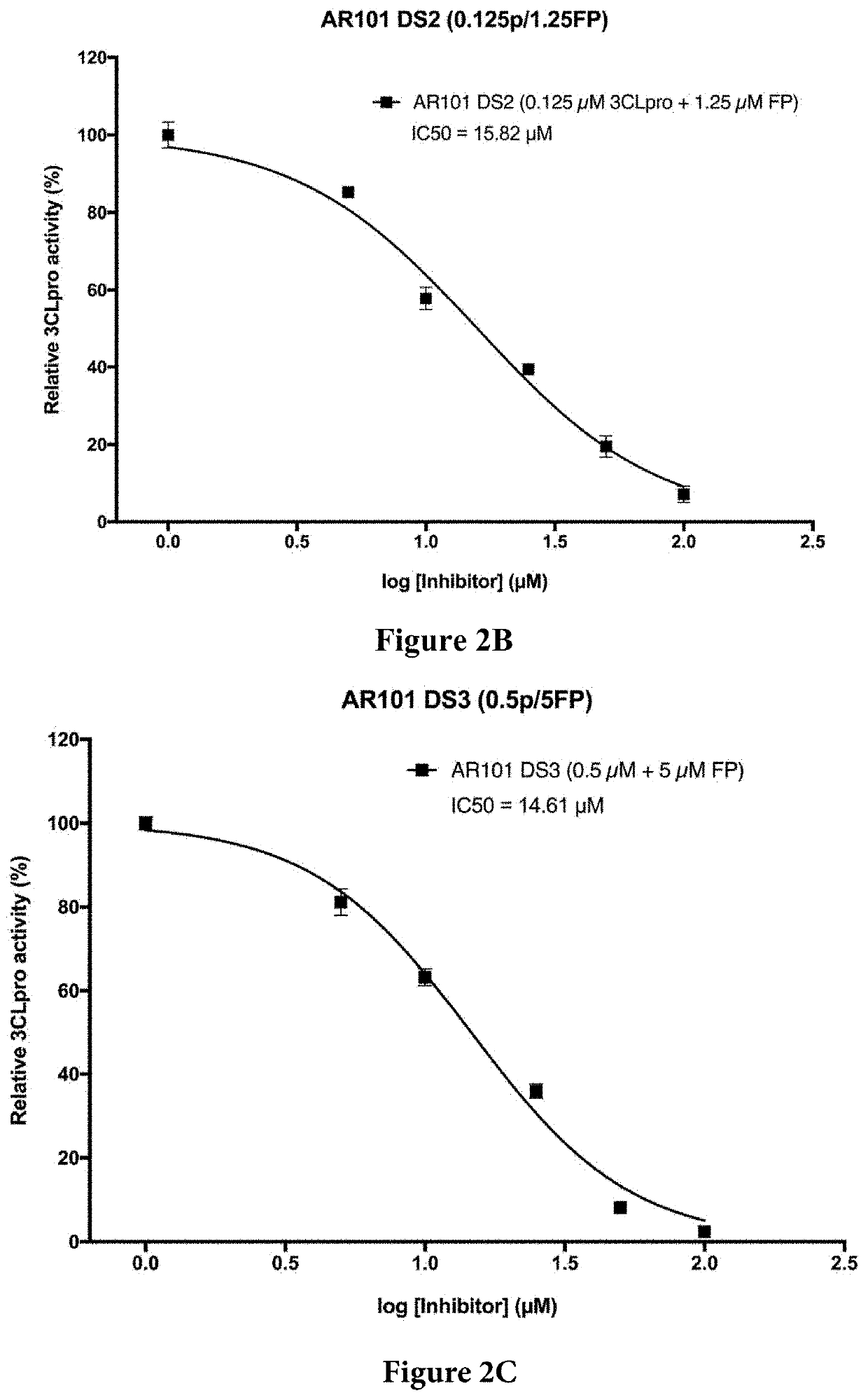 Compounds and methods for prevention and treatment of coronavirus infections