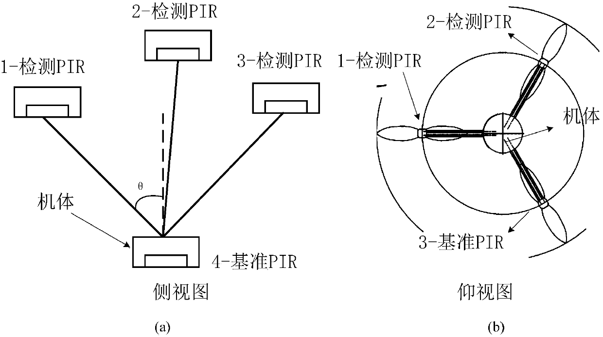 Three-rotor-wing unmanned aerial vehicle attitude detecting system and detecting method based on PIR (passive infrared receiving)