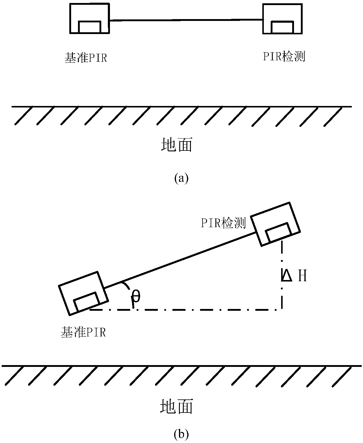 Three-rotor-wing unmanned aerial vehicle attitude detecting system and detecting method based on PIR (passive infrared receiving)