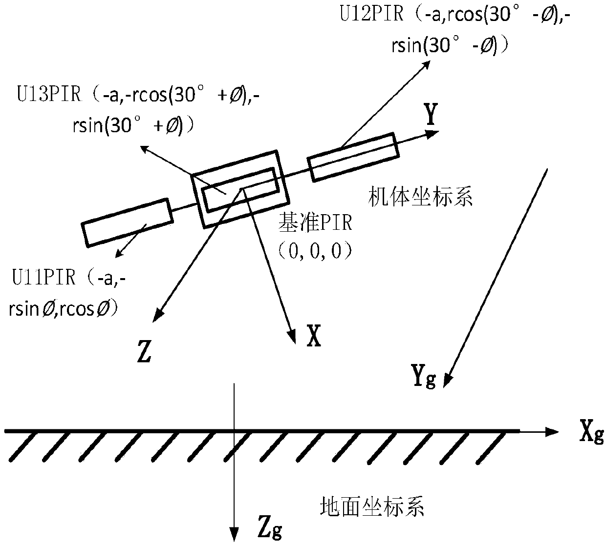 Three-rotor-wing unmanned aerial vehicle attitude detecting system and detecting method based on PIR (passive infrared receiving)