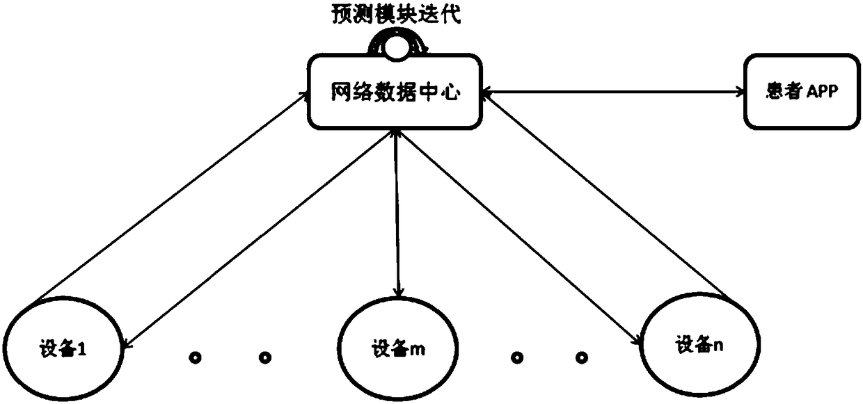 Clinical decision-making system and method for cervical lesions