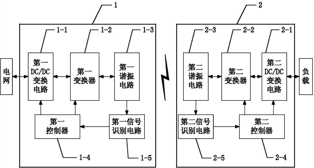 Energy/information two-way wireless transmission method